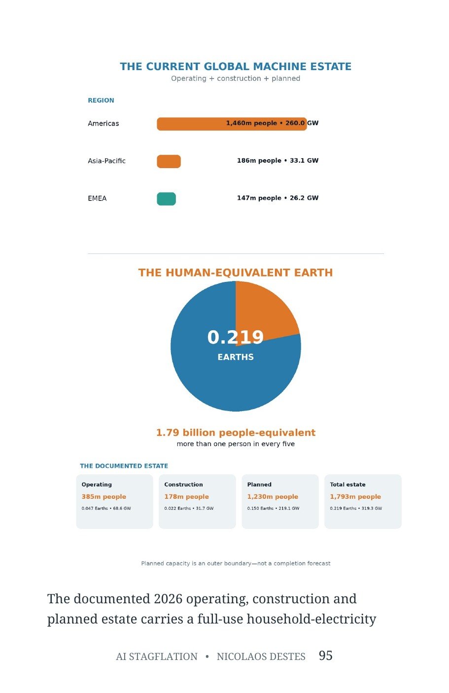 Current global machine estate and human-equivalent Earth infographic