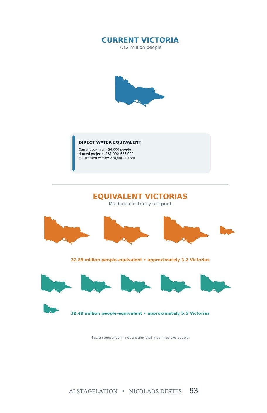Current Victoria and equivalent Victorias infographic